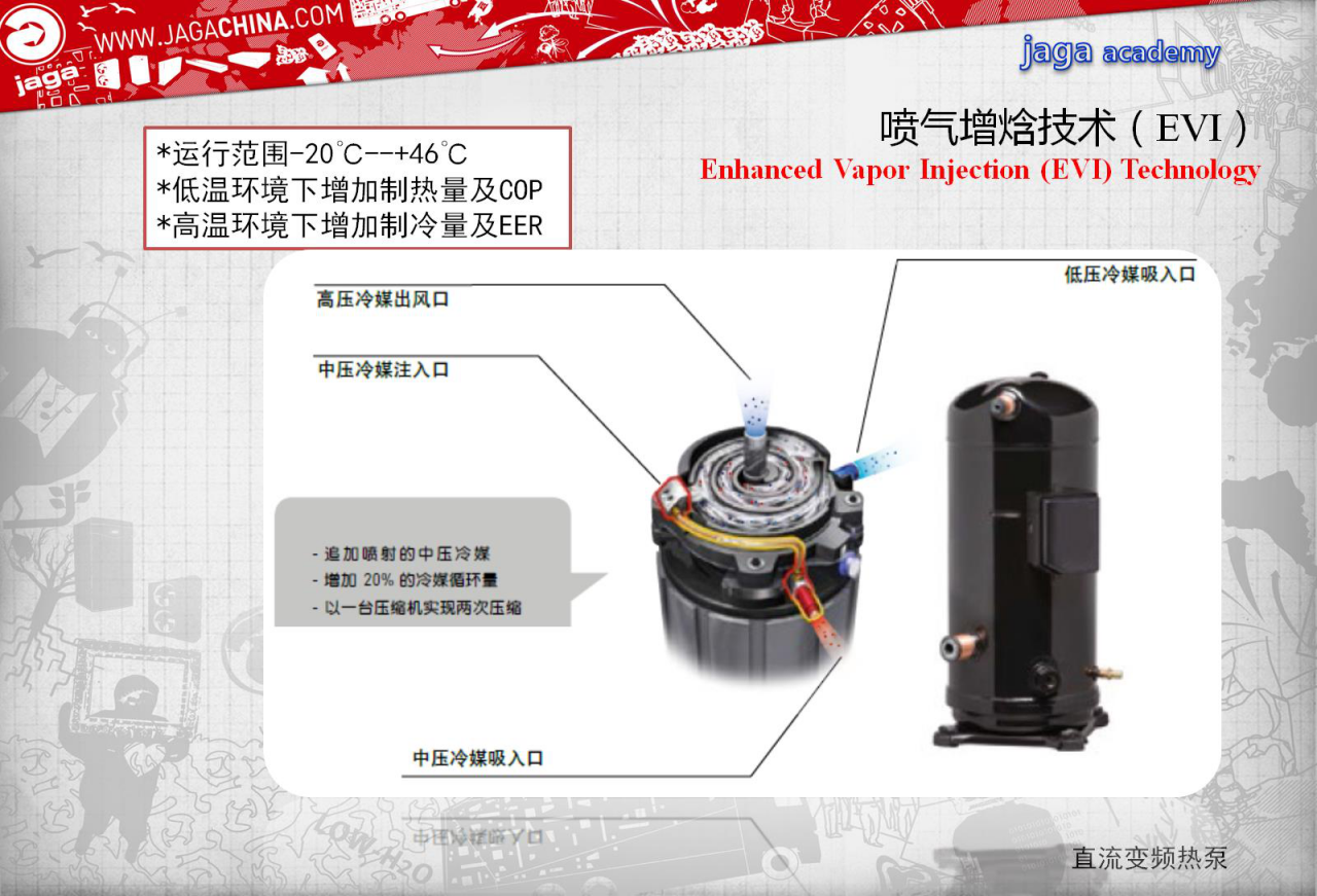 雅凱(Jaga)空調(diào)噴氣増焓技術(shù)