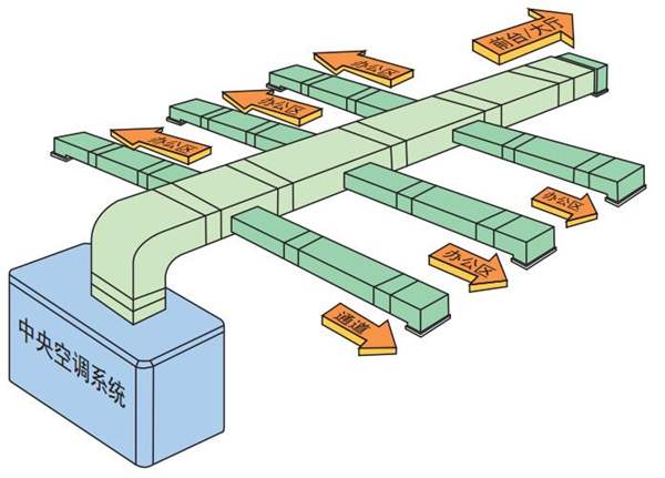 辦公大樓中央空調(diào)的戰(zhàn)“疫”方案！