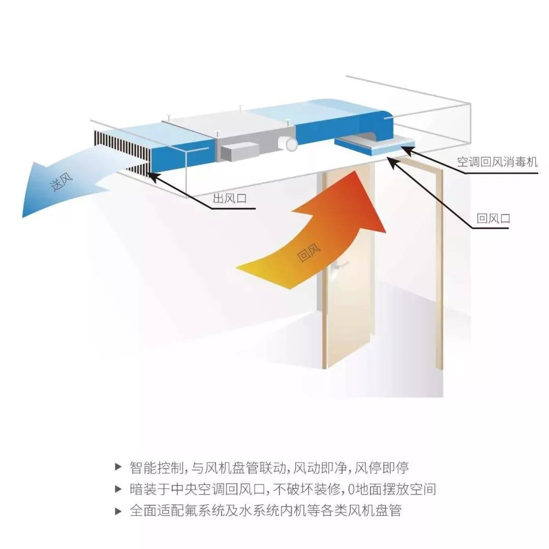 辦公大樓中央空調(diào)的戰(zhàn)“疫”方案！