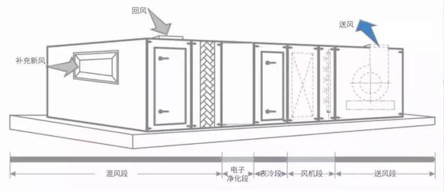 辦公大樓中央空調(diào)的戰(zhàn)“疫”方案！