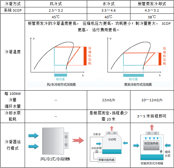 板管蒸發(fā)冷（熱泵）模塊機產(chǎn)品特點簡述