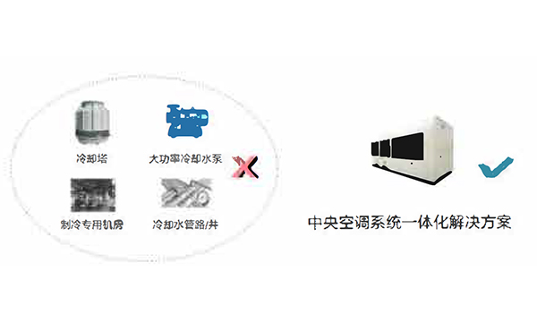 板管蒸發(fā)冷（熱泵）模塊機產(chǎn)品特點簡述