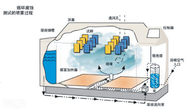 板管蒸發(fā)冷（熱泵）模塊機(jī)工藝及部件配置簡介