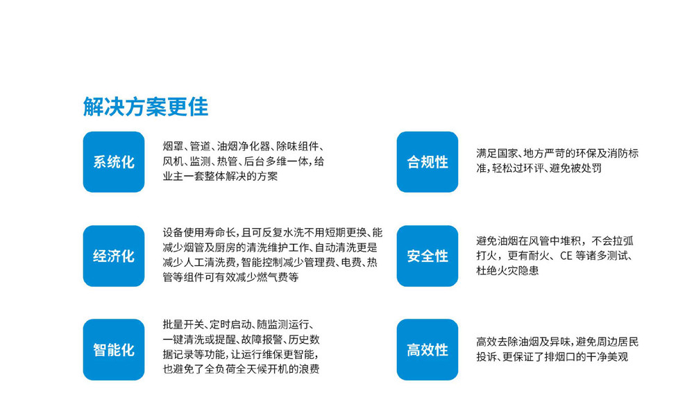 廚房油煙凈化