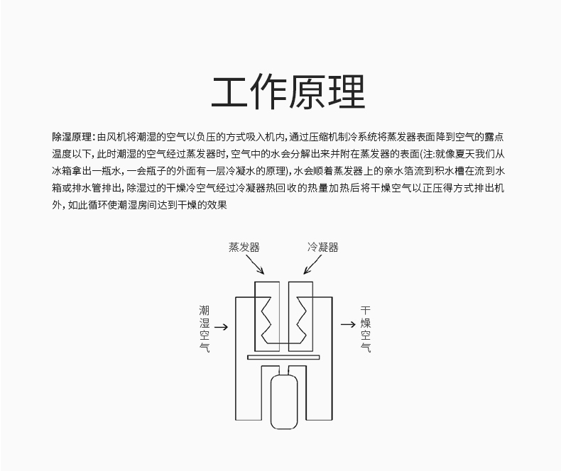 中央除濕機