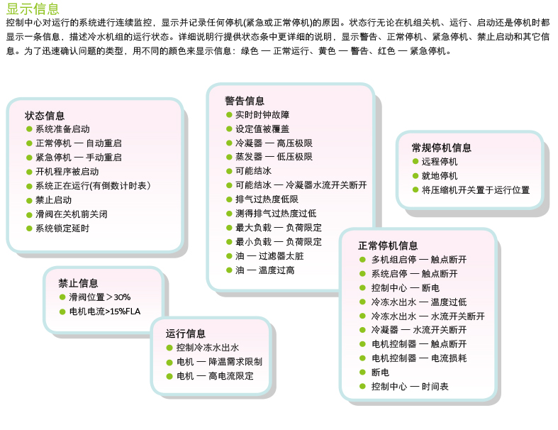 螺桿式冷水機(jī)組