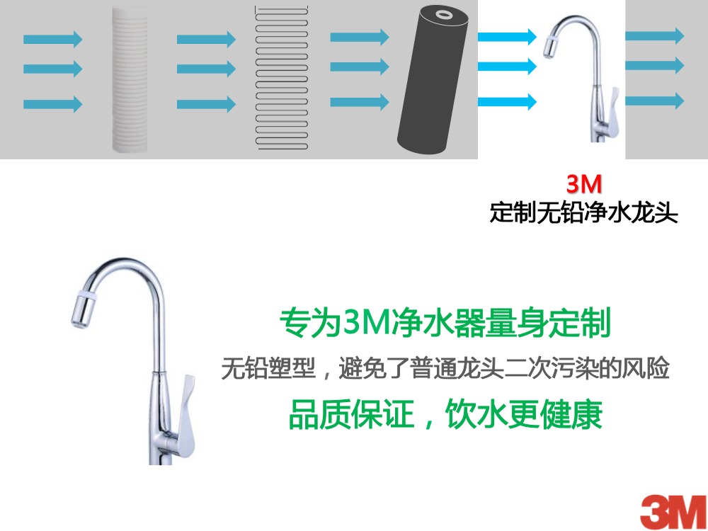 3M全屋凈水方案