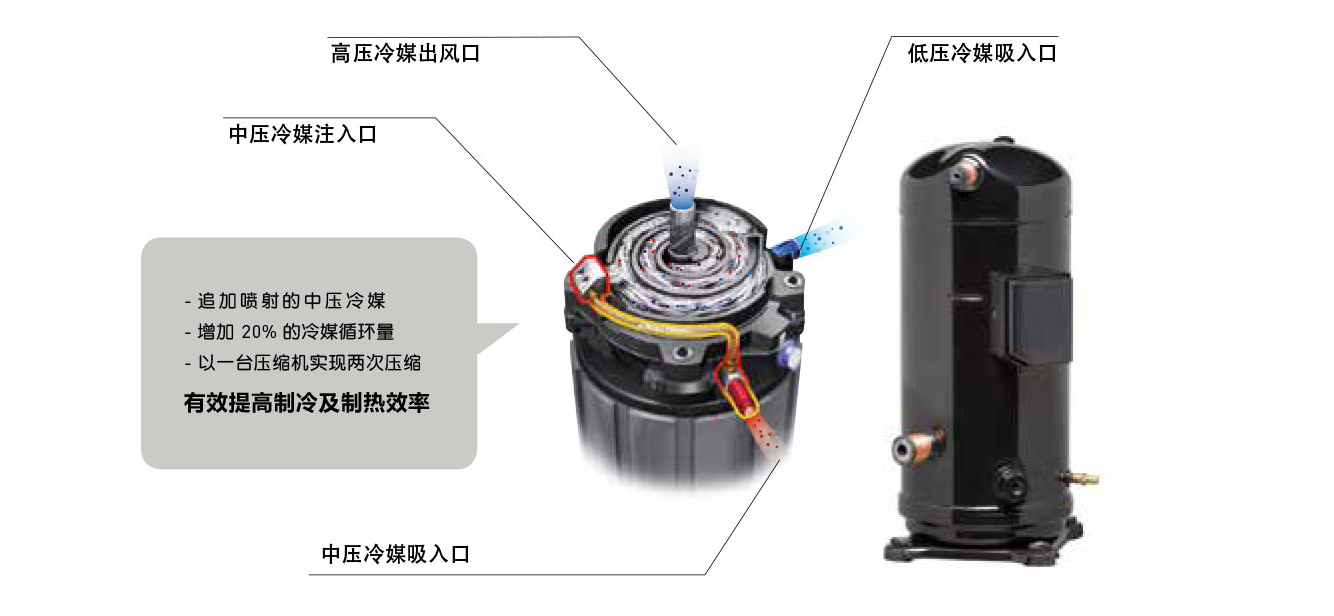 空氣源熱泵的優(yōu)缺點