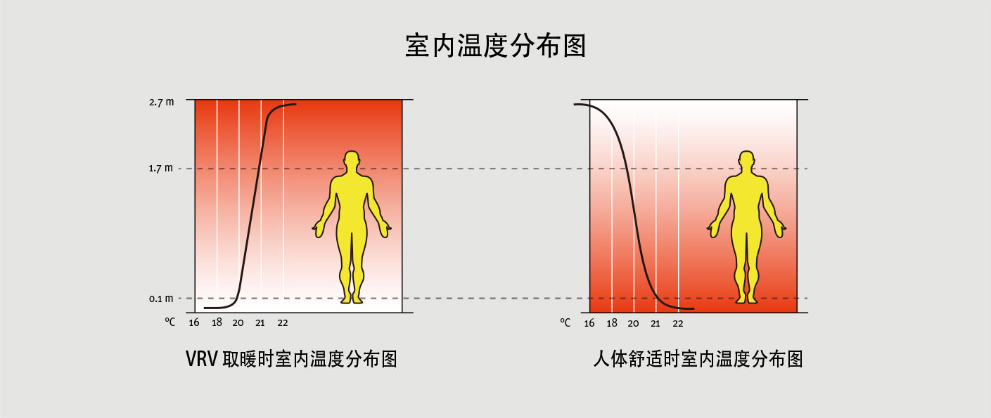 地暖空調(diào)生活熱水三聯(lián)供