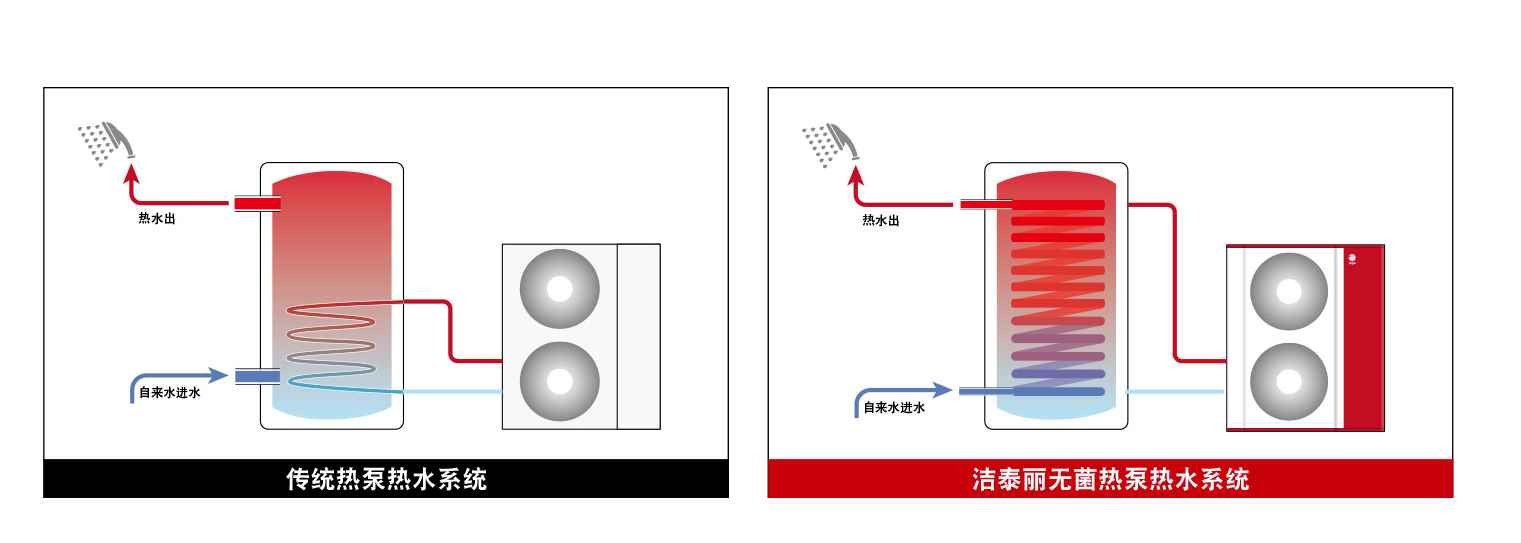 裝空調(diào)地暖別只看兩聯(lián)供