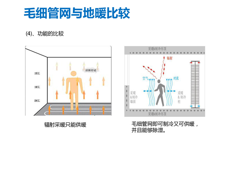 毛細管網(wǎng)輻射采暖系統(tǒng)