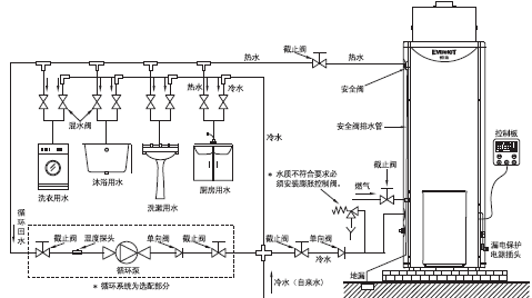 別墅供暖、空調(diào)和熱水用什么的比較好？