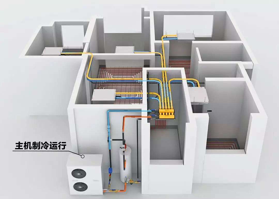 別墅供暖、空調(diào)和熱水用什么的比較好？