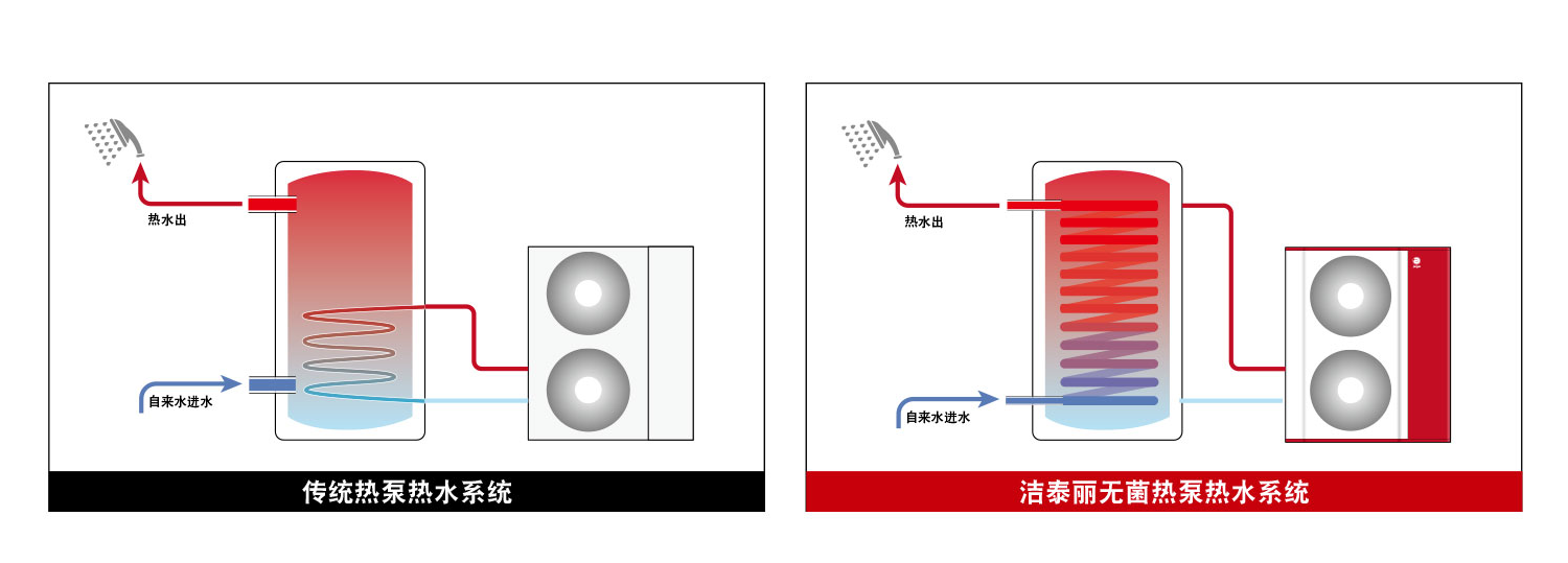 別墅供暖、空調(diào)和熱水用什么的比較好？