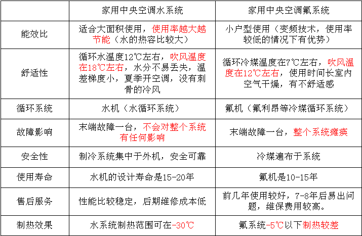 成都兩聯供系統(tǒng)