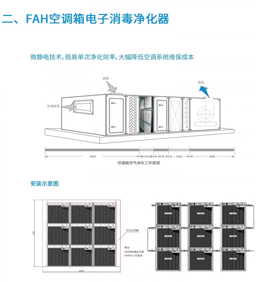 盛夏已至，疫情未消，辦公室的中央空調(diào)到底怎樣才能開？