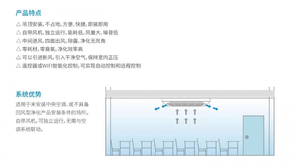 盛夏已至，疫情未消，辦公室的中央空調(diào)到底怎樣才能開？