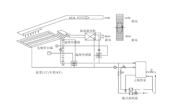 成都五恒系統(tǒng)，成都毛細(xì)管網(wǎng)輻射系統(tǒng)組成有哪些