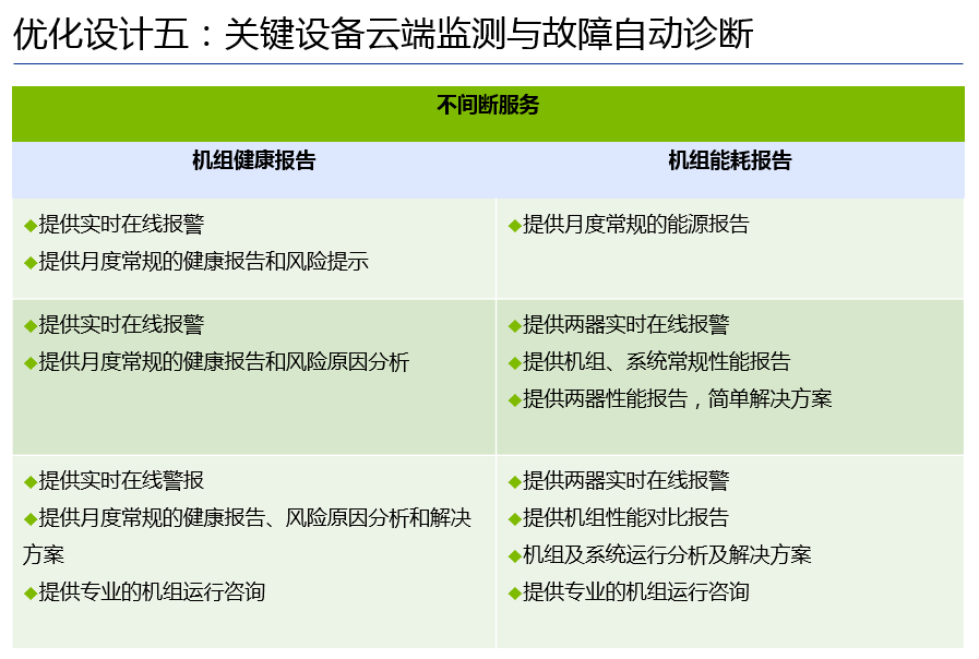 高效機(jī)房?jī)?yōu)化設(shè)計(jì)思路