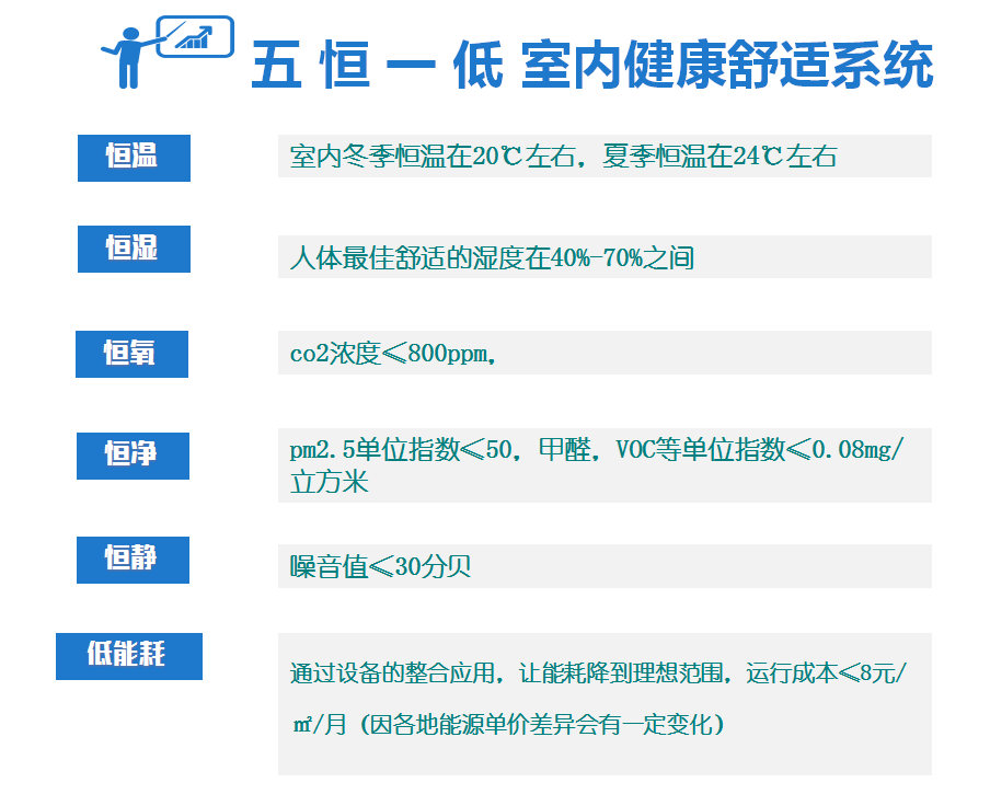 毛細管輻射空調(diào)系統(tǒng)原理是什么，跟傳統(tǒng)空調(diào)有什么區(qū)別