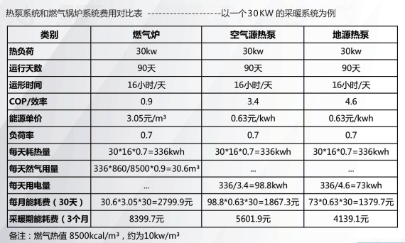 ?自建房別墅空調(diào)地暖怎么選，地源熱泵能做五恒系統(tǒng)嗎