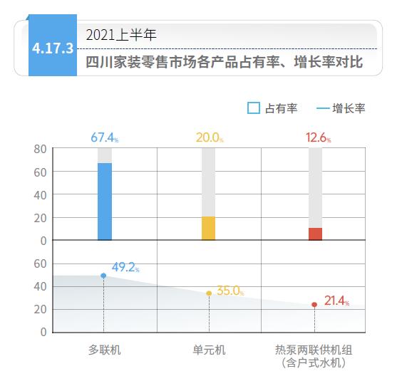 ?四川空調(diào)地暖二合一生態(tài)系統(tǒng)市場行情，四川熱泵兩聯(lián)供系統(tǒng)市場如何